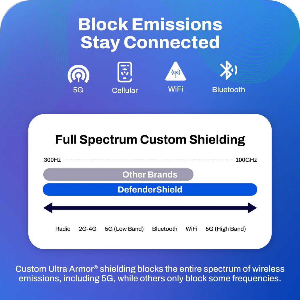 Cell Phone EMF Protection + Radiation Blocking Pouch
